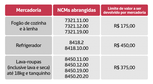 TABELA ELETROS