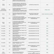 tabela pre aprovados chamamento 2