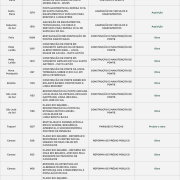 tabela pre aprovados chamamento 1